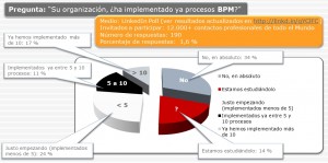 Análisis encuesta implantación BPM