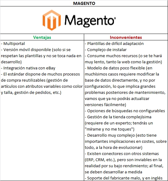 MAGENTO_Ventajas-Inconvenientes