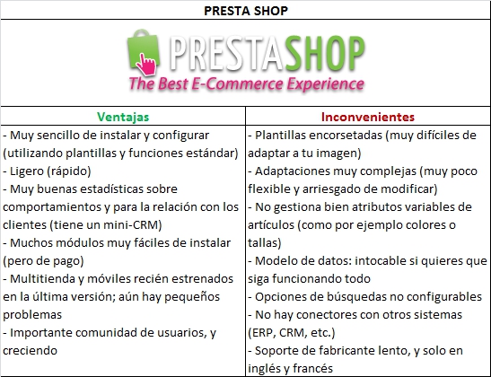 PRESTASHOP_Ventajas-Inconvenientes