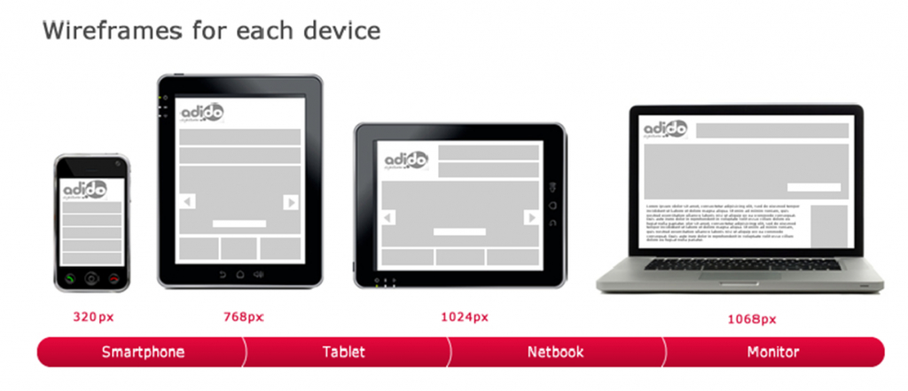 Responsive design