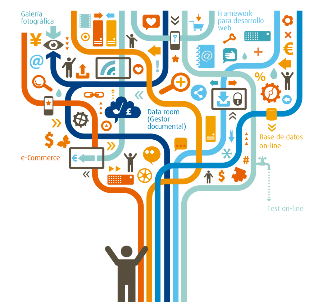 Gráfica Content SORT
