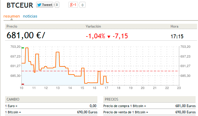 bolsa bitcoins bolsa bitcoins