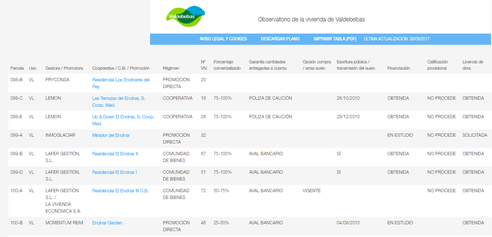 Observartorio de la vivienda