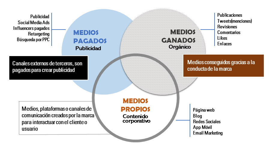 estrategia y recursos digitales
