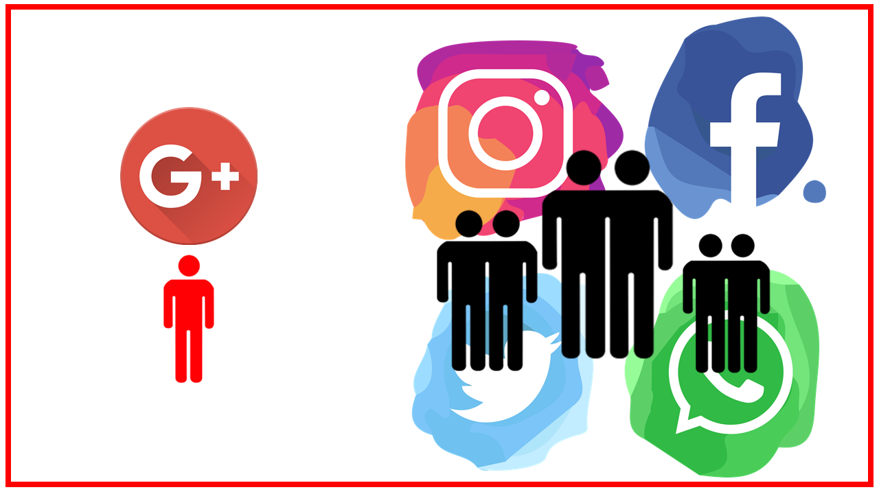 Uso de redes sociales