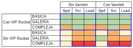Comparativa de rendimiento