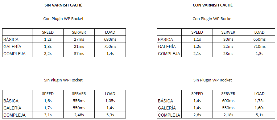 Resultados pruebas de rendimiento