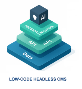 low code headless cms arquitecture Content SORT